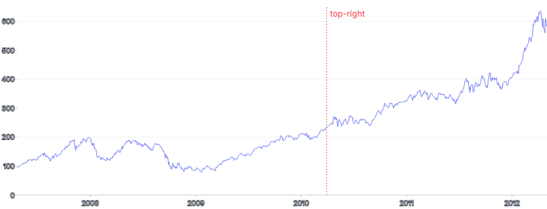 AnnotationLine - vertical-placement