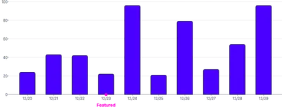 AnnotationPoint - band-scale-on-axis