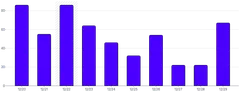 AnnotationRange - bar-chart-(single)