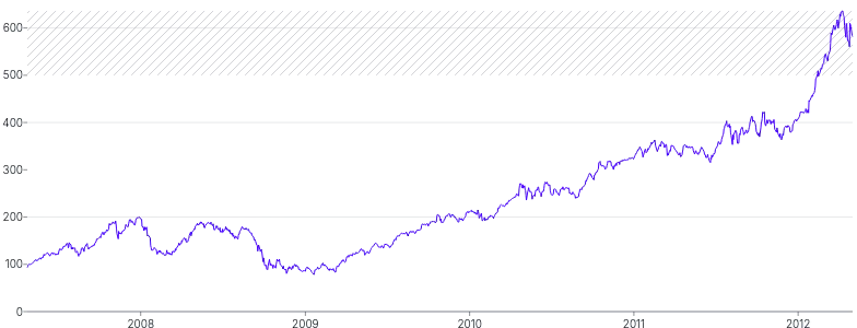 AnnotationRange - horizontal-with-pattern-lower-bound