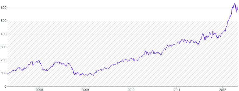 AnnotationRange - horizontal-with-pattern-upper-bound