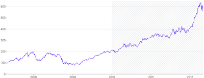 AnnotationRange - vertical-with-pattern-lower-bound
