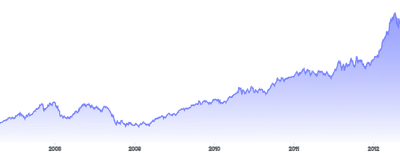 Area - clipped-area-on-tooltip