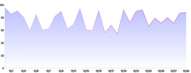 Area - gradient-separate-stroke