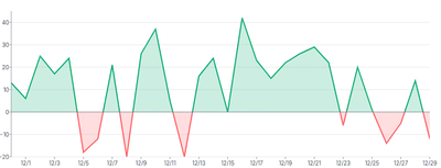 Area - highlight-color-based-on-value-using-color-scale