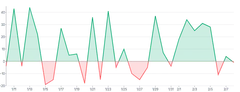 Area - threshold-with-lineargradient-over-under
