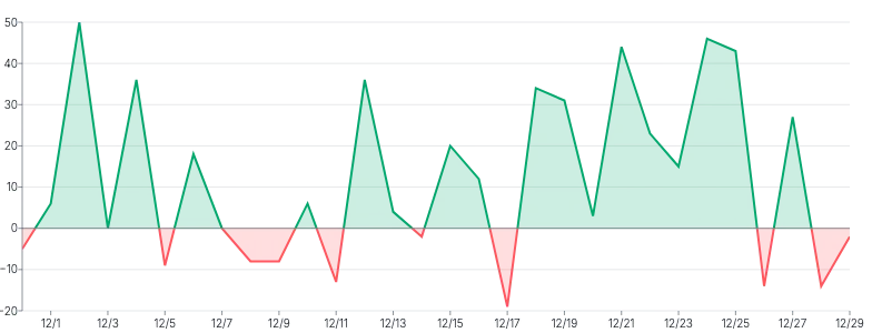 Area - threshold-with-rectclippath-over-under