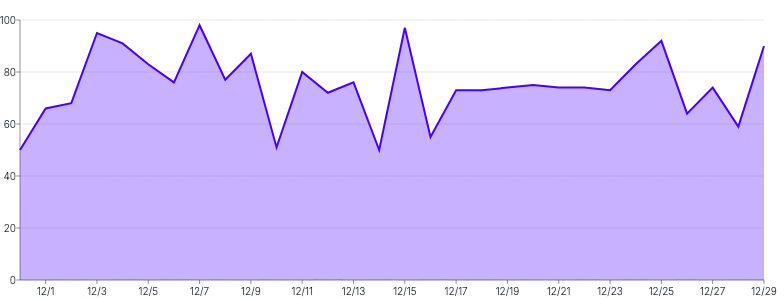Area - with-tooltip-and-highlight