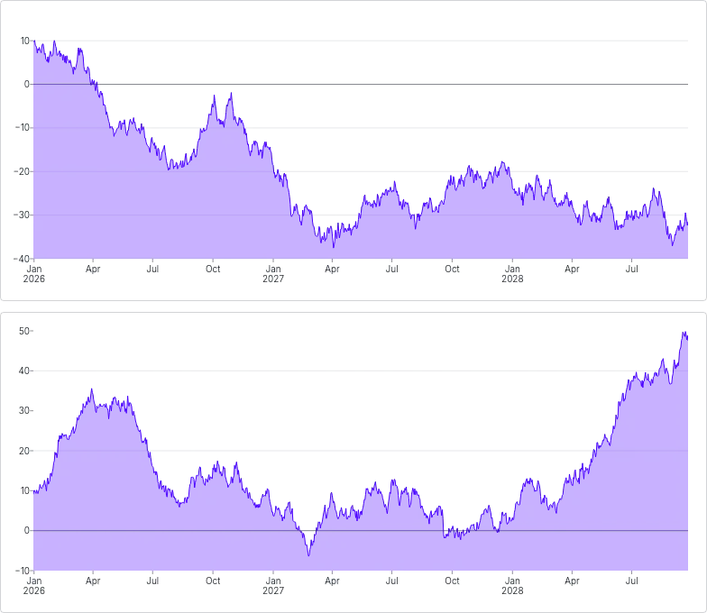 AreaChart - brush-sync
