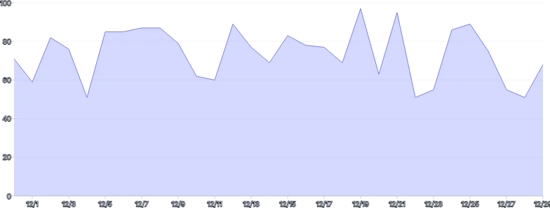 AreaChart - custom-tooltip