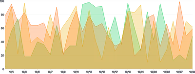 AreaChart - series-separate-data
