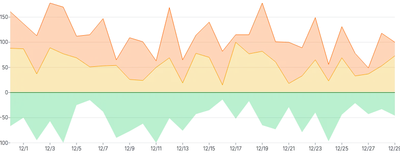 AreaChart - series-stack-diverging