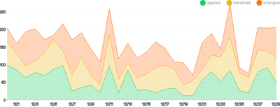 AreaChart - series-stack-legend-placement