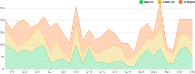 AreaChart - series-stack-legend-placement