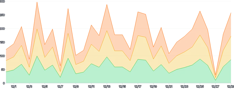 AreaChart - series-stack-separate-data