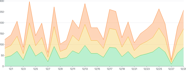 AreaChart - series-stack-separate-data