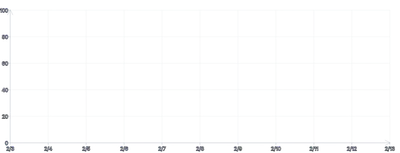 Axis - arrow-markers