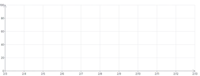 Axis - arrow-markers