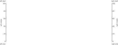 Axis - axis-label-placement-left-right