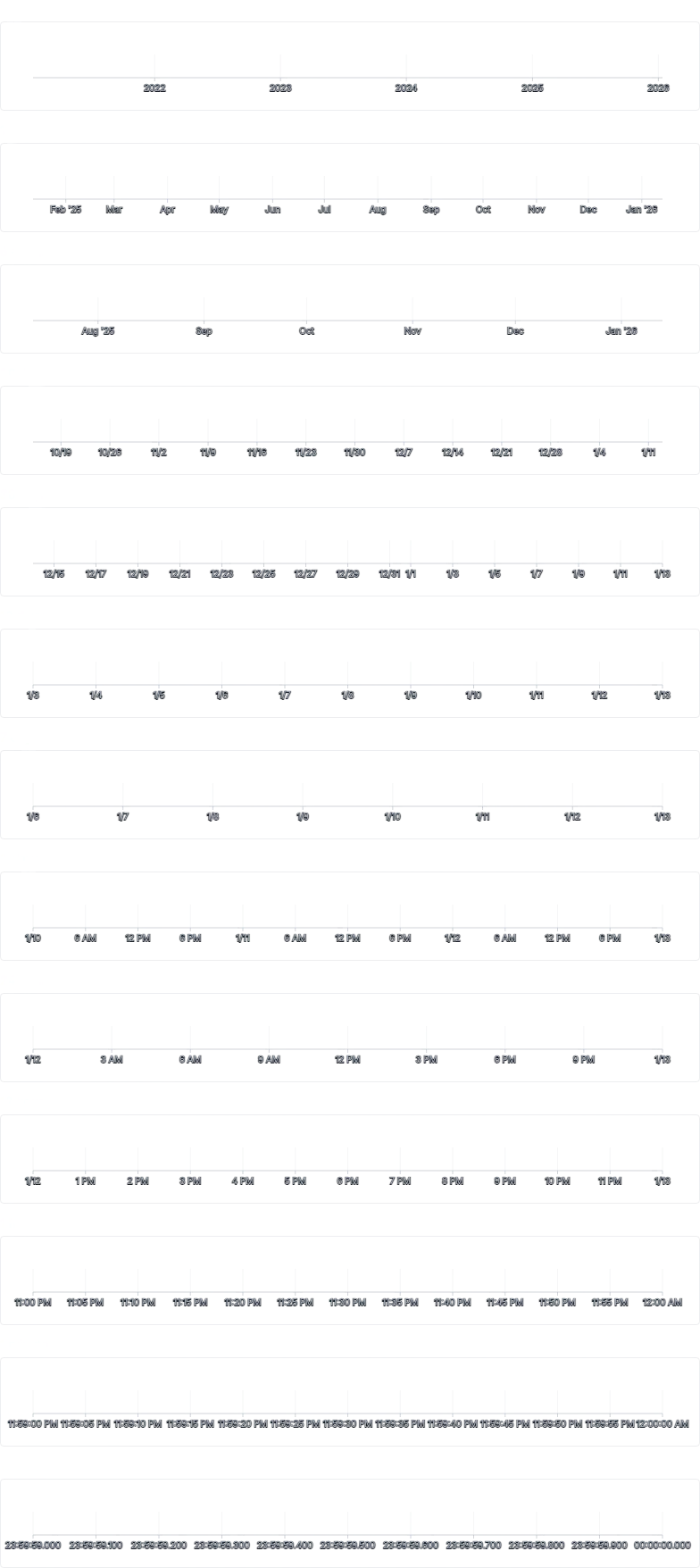 Axis - time-scale-auto
