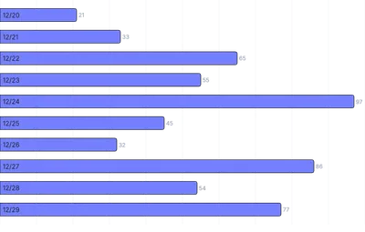 BarChart - axis-labels-inside-bars