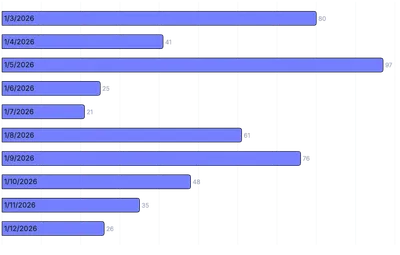 BarChart - axis-labels-inside-bars-using-labels