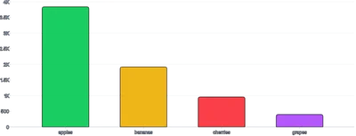 BarChart - color-per-value