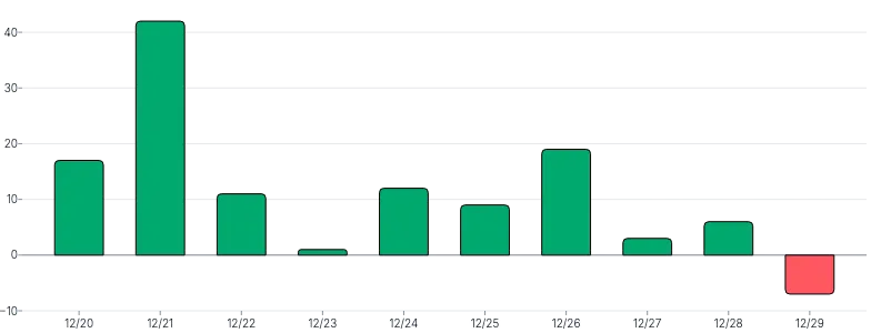 BarChart - color-threshold