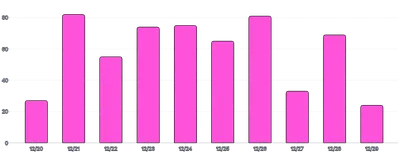 BarChart - color-using-scale