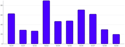 BarChart - custom-chart