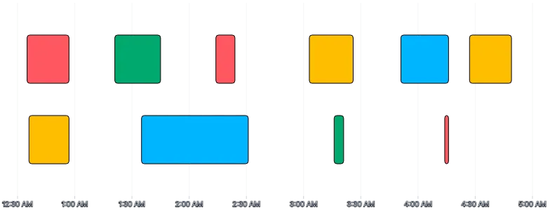 BarChart - duration-bars-lanes