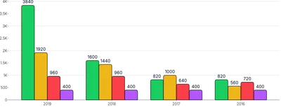 BarChart - group-series-labels