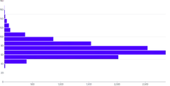 BarChart - histogram-horizontal
