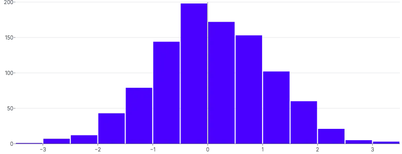 BarChart - histogram-random-distribution
