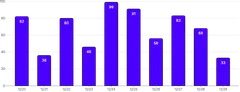 BarChart - labels-inside-placement