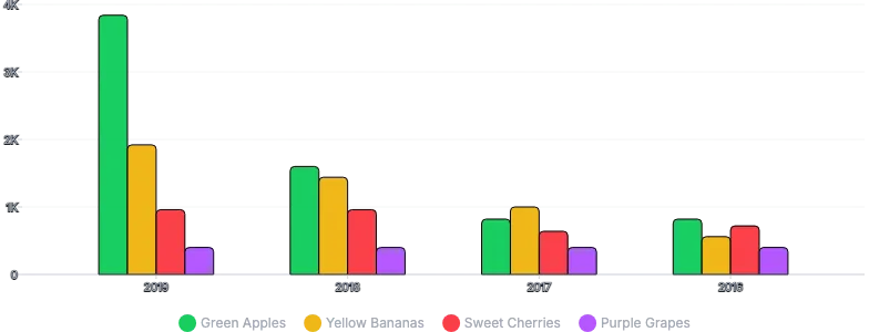 BarChart - legend-custom-labels