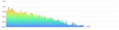 BarChart - oscilloscope-frequency