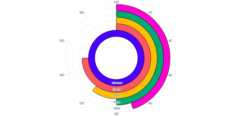 BarChart - radial-horizontal-color-per-value