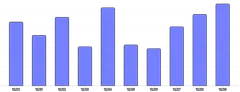 BarChart - single-axis-x