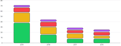 BarChart - stack-series-padded