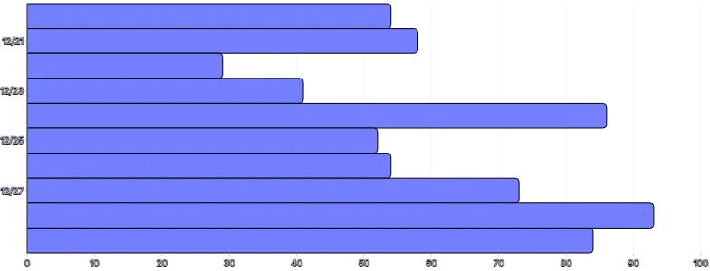 BarChart - time-scale-interval-horizontal