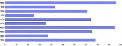 Bars - horizontal-basic