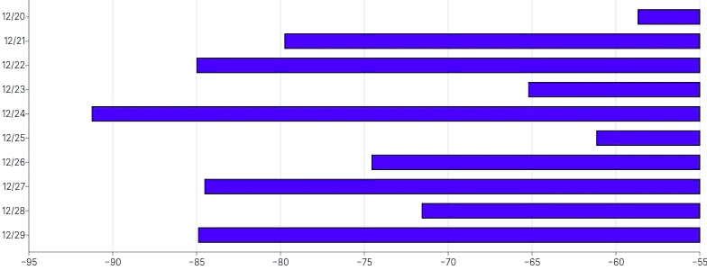 Bars - horizontal-calculated-value-domain-negative