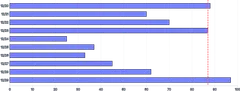 Bars - horizontal-highlight-individual-bar-line