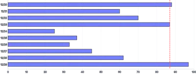 Bars - horizontal-highlight-individual-bar-line