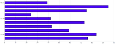Bars - horizontal-limit-ticks-count