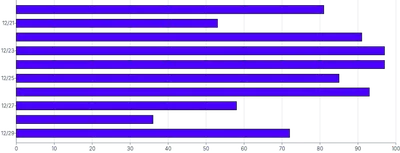 Bars - horizontal-limit-ticks-second-scale