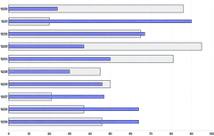 Bars - horizontal-multiple-overlapping
