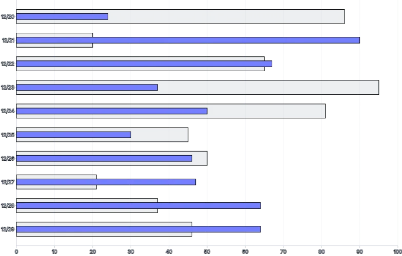 Bars - horizontal-multiple-overlapping