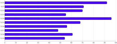 Bars - horizontal-rounded-right-only